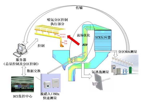智慧除尘控制模型：革新电厂烟气治理的AI驱动解决方案