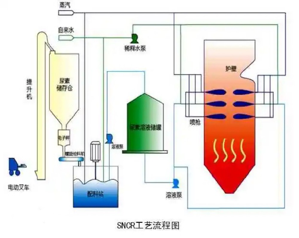 SCR与SNCR脱硝技术中稀释水流量不稳定性分析及对策