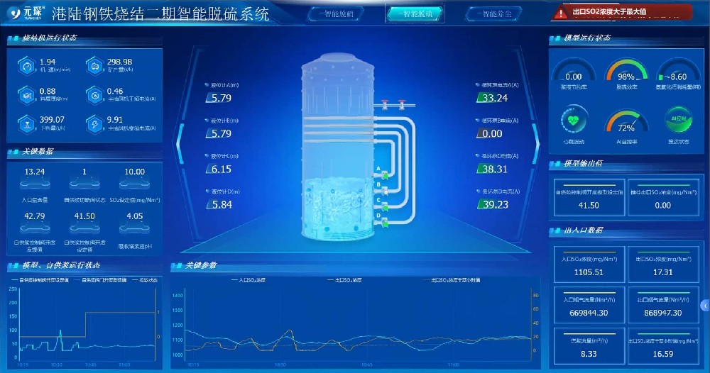 智慧环保岛管控系统：AI驱动的高效环保治理新标杆